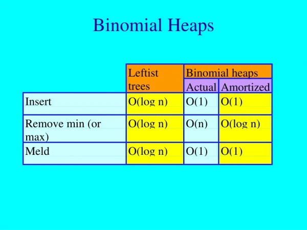 Binomial Heaps