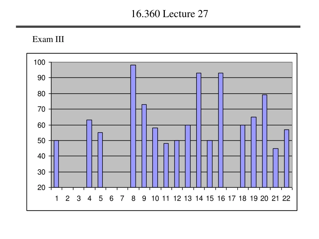16 360 lecture 27