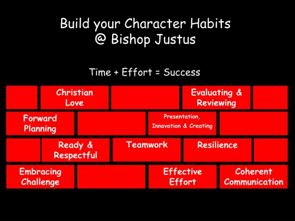Build your Character Habits @ Bishop Justus
