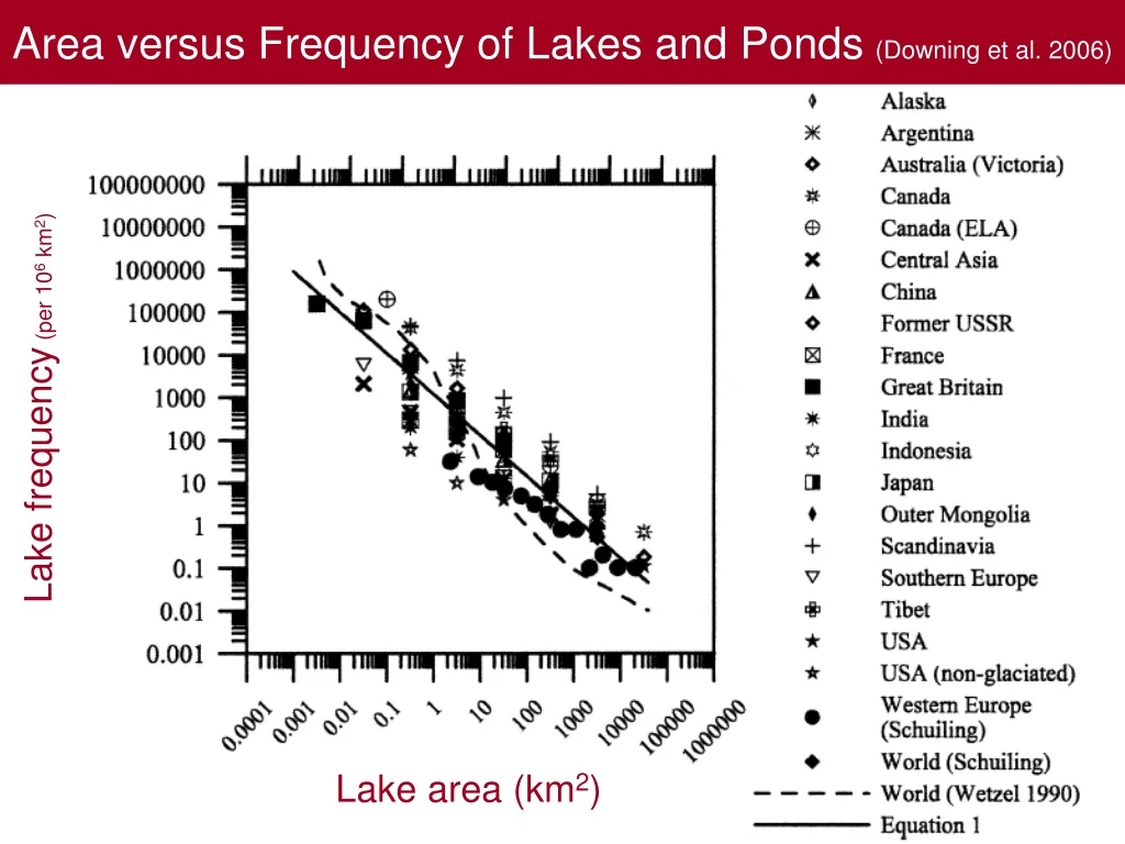 area versus frequency of lakes and ponds downing