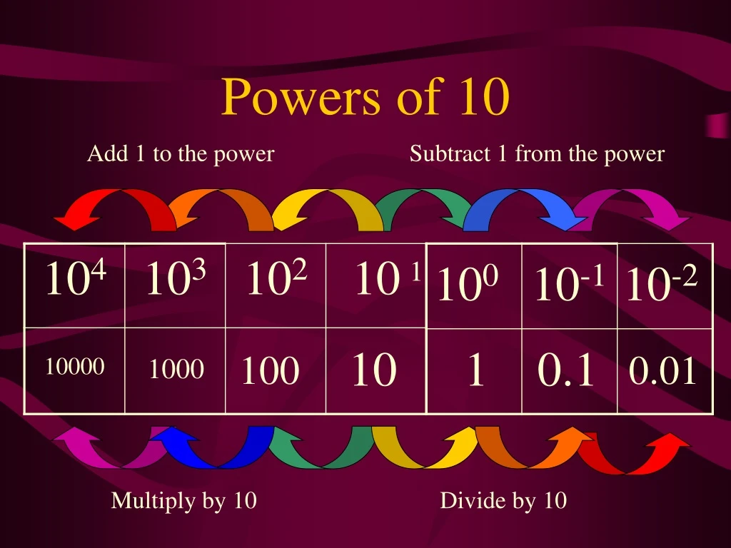 powers of 10