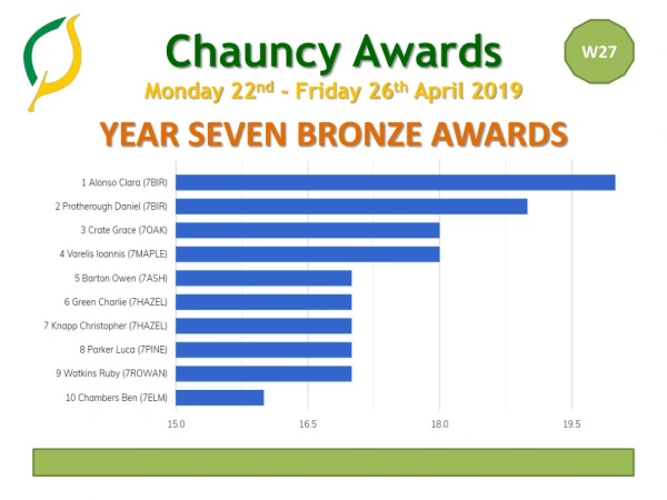 YEAR SEVEN BRONZE AWARDS