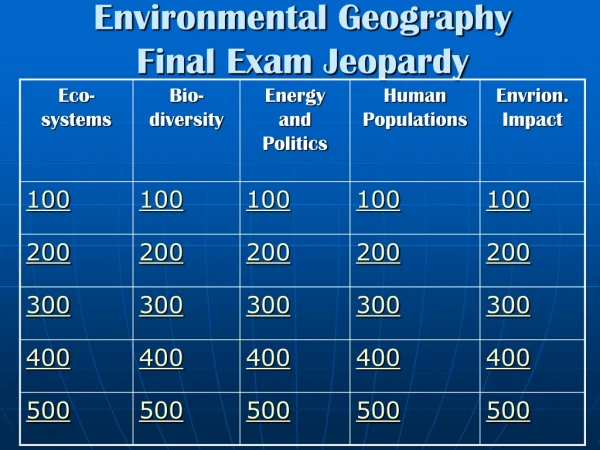 Environmental Geography Final Exam Jeopardy