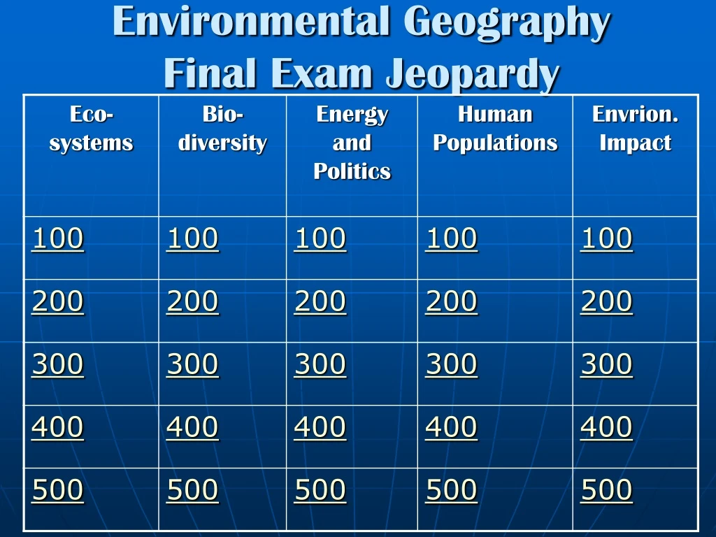 environmental geography final exam jeopardy
