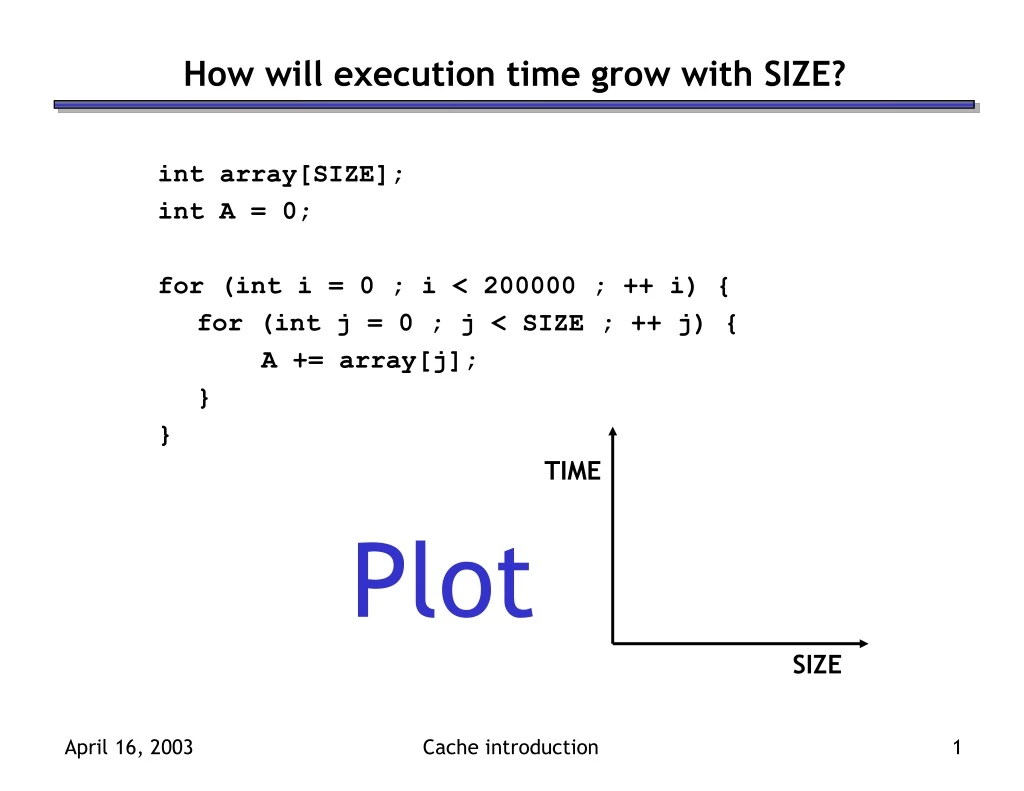 how will execution time grow with size