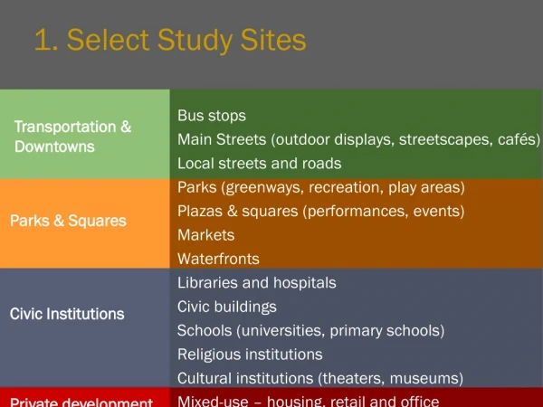 1. Select Study Sites