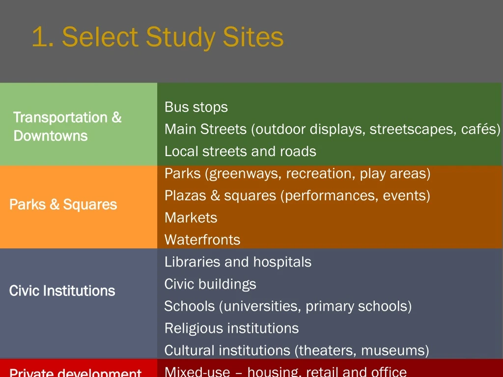 1 select study sites