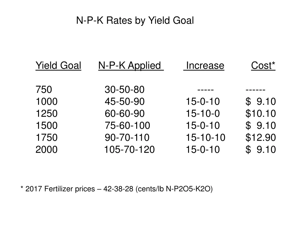 n p k rates by yield goal