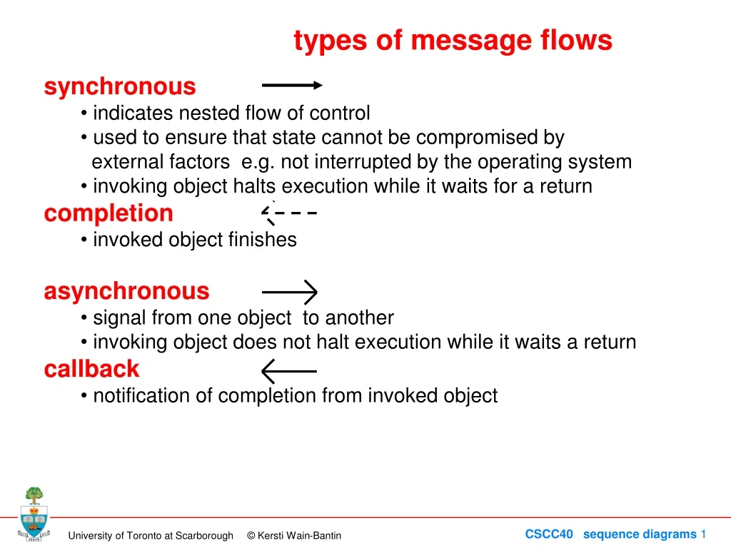 types of message flows