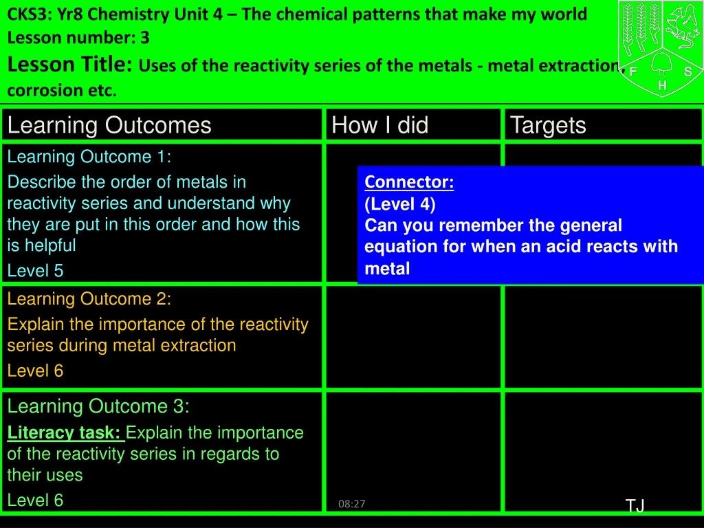 cks3 yr8 chemistry unit 4 the chemical patterns