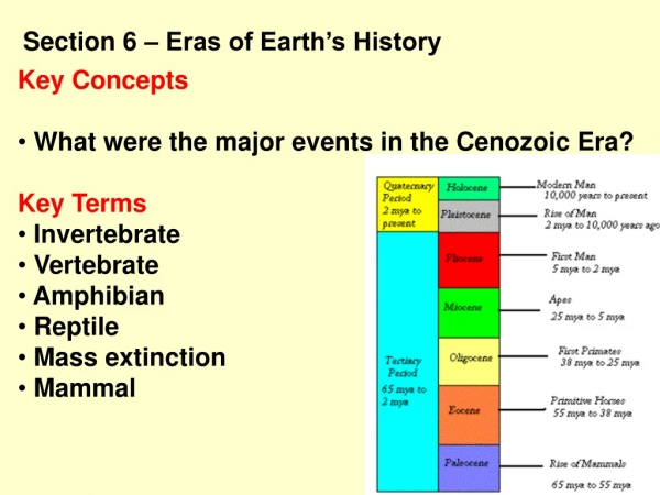 Key Concepts What were the major events in the Cenozoic Era? Key Terms Invertebrate Vertebrate