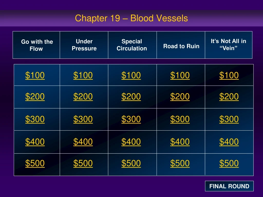 chapter 19 blood vessels