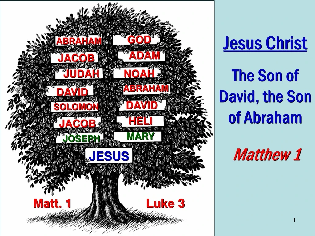 jesus christ the son of david the son of abraham
