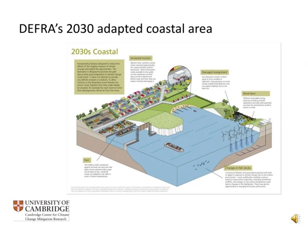 DEFRA’s 2030 adapted coastal area