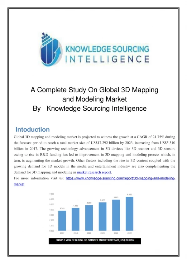 3d mapping and modeling market