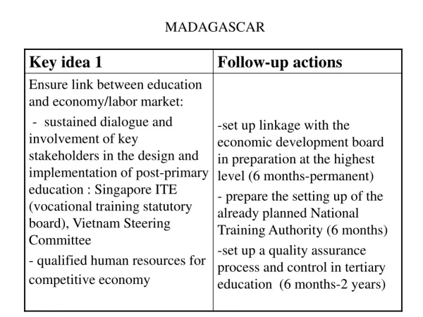 MADAGASCAR