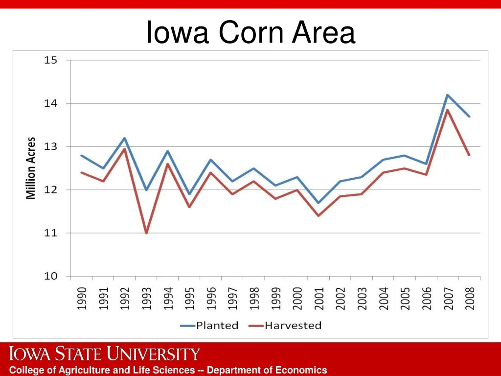 iowa corn area