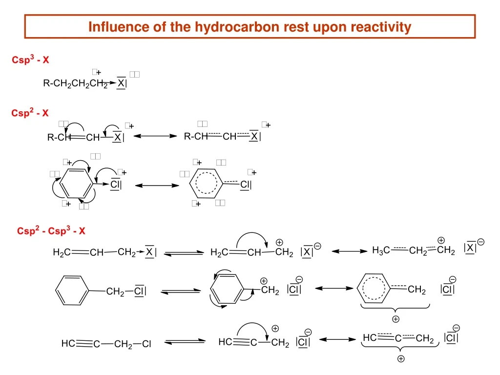 influence of the hydrocarbon rest upon reactivity
