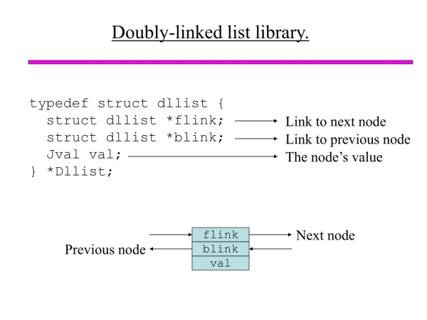 Doubly-linked list library.