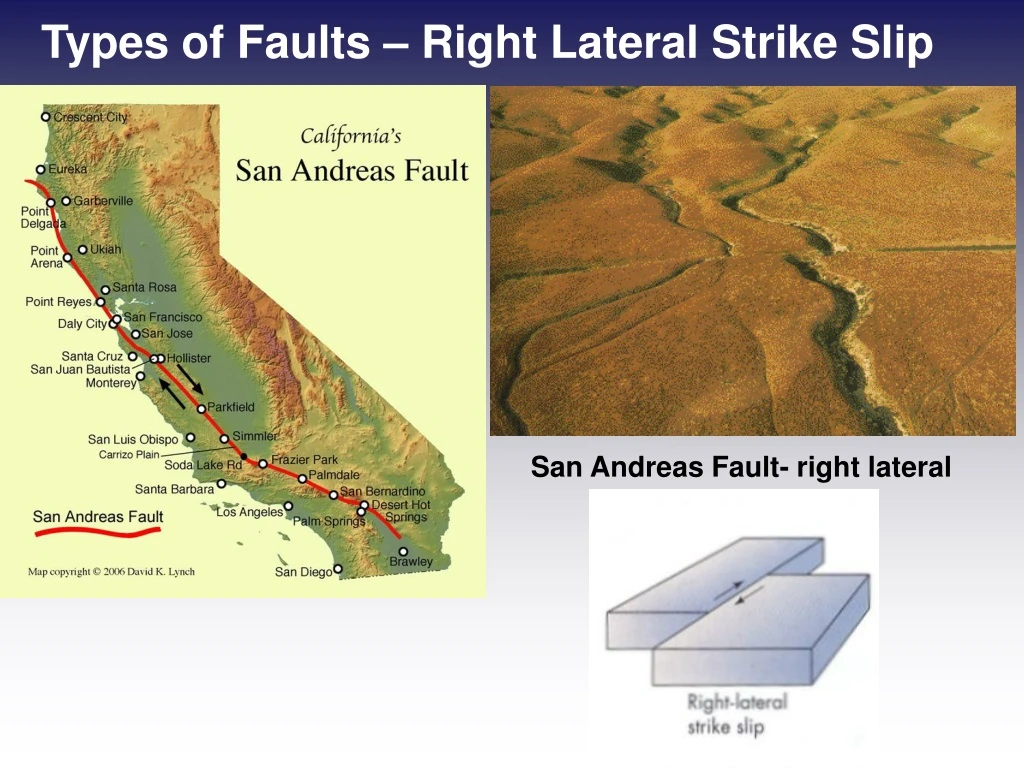 types of faults right lateral strike slip