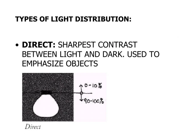 TYPES OF LIGHT DISTRIBUTION: