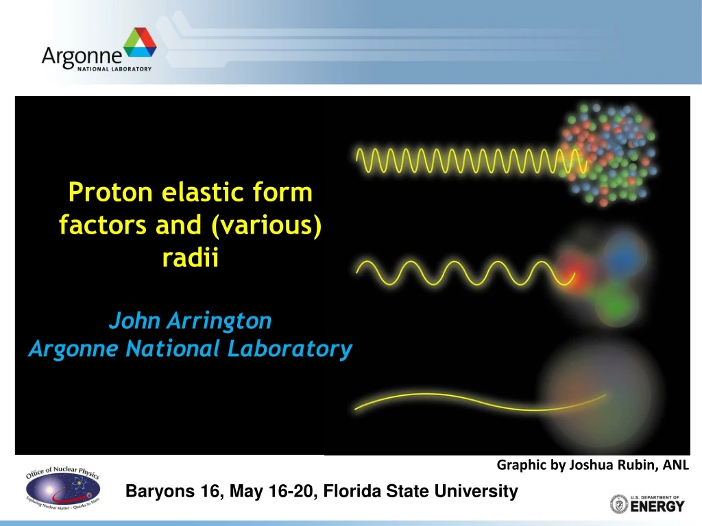 proton elastic form factors and various radii