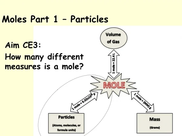 Moles Part 1 – Particles