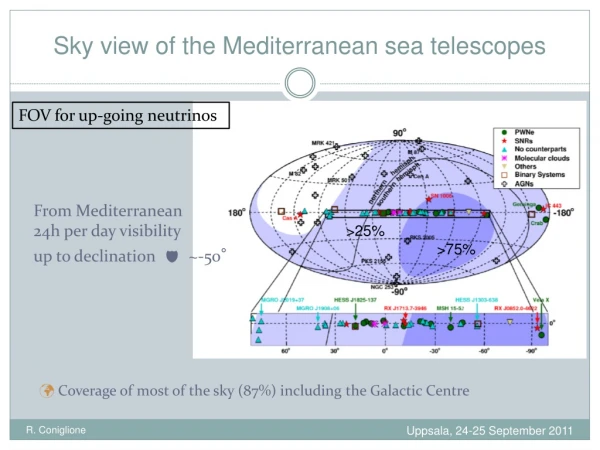 Sky view of the Mediterranean sea telescopes