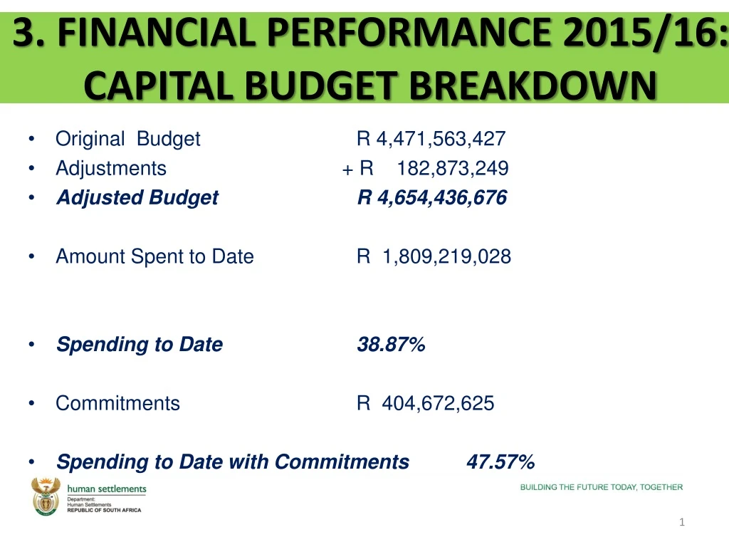 3 financial performance 2015 16 capital budget breakdown