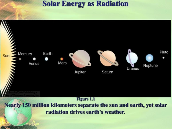Solar Energy as Radiation