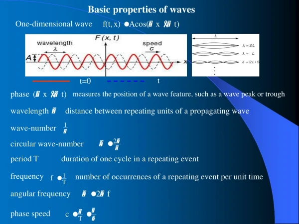 Basic properties of waves