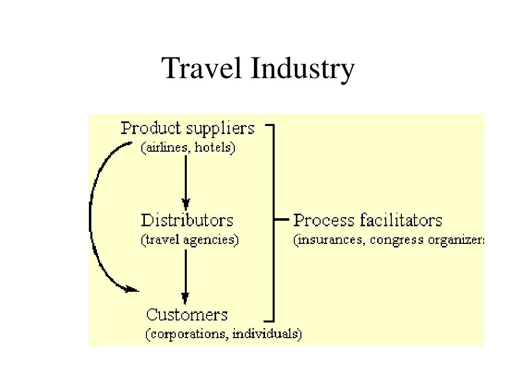 travel industry