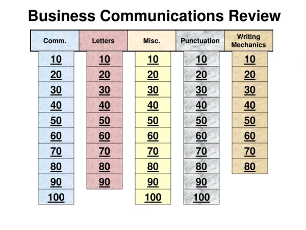 Business Communications Review