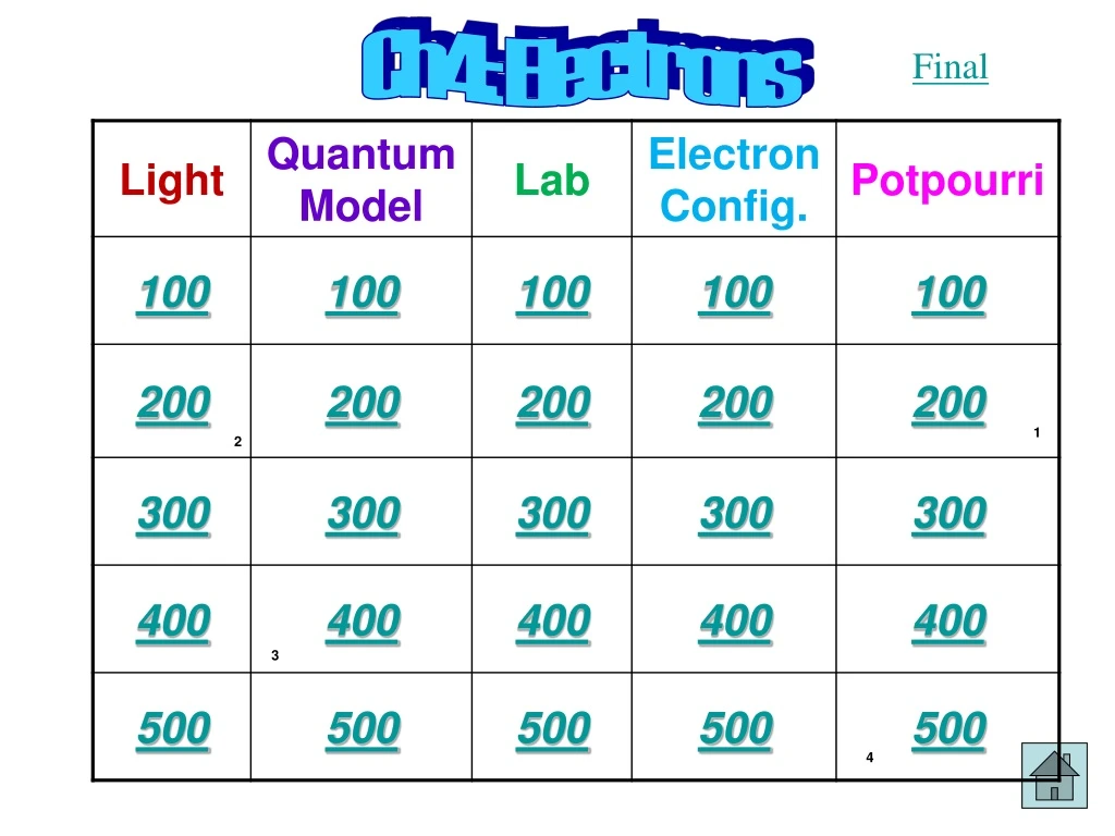 ch4 electrons
