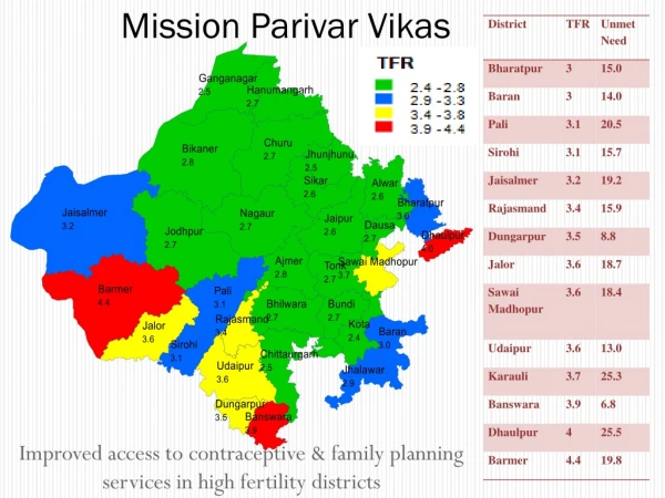 Mission Parivar Vikas
