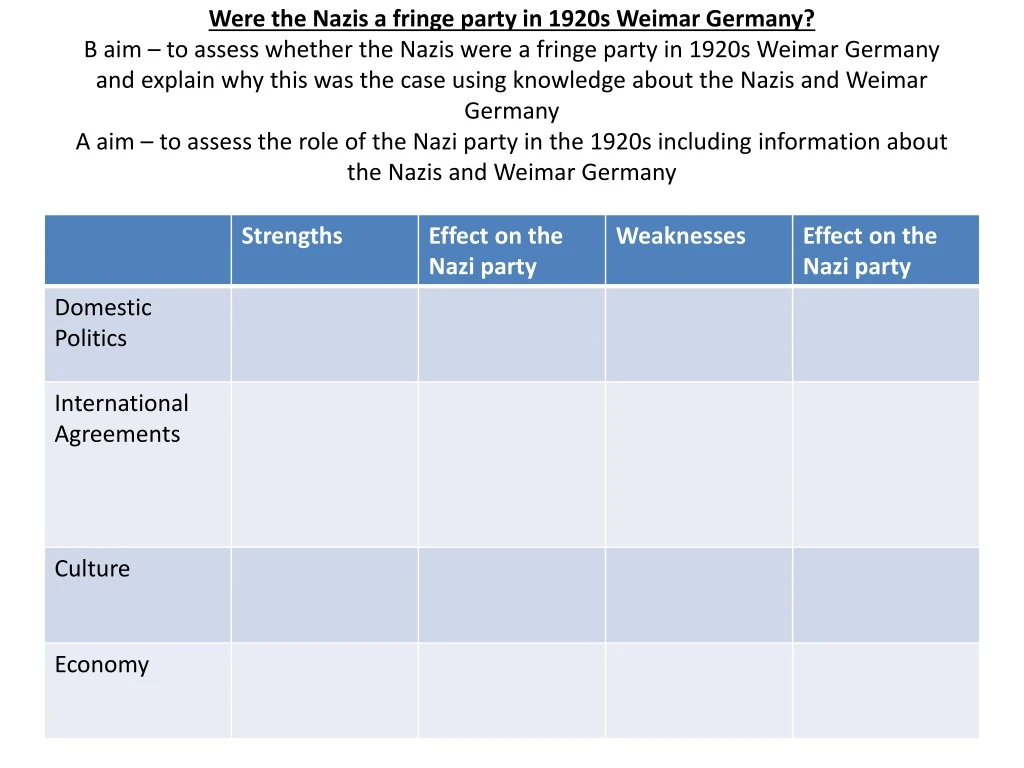 were the nazis a fringe party in 1920s weimar