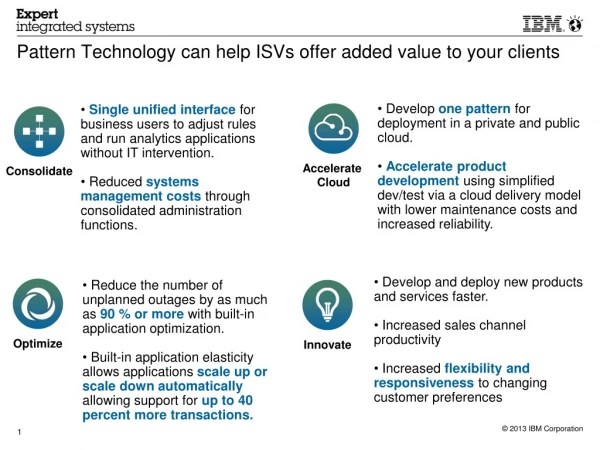 Pattern Technology can help ISVs offer added value to your clients