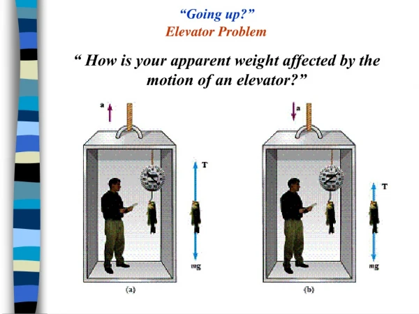 “ How is your apparent weight affected by the motion of an elevator?”