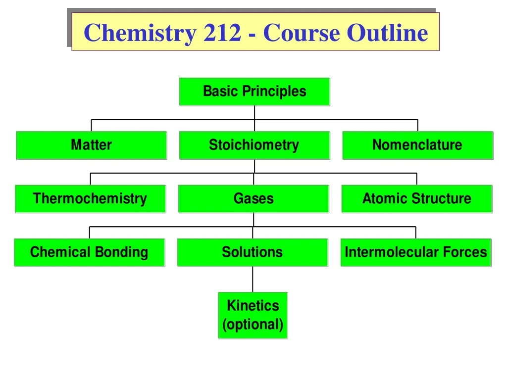 chemistry 212 course outline