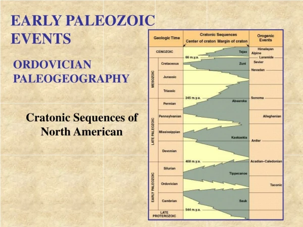 EARLY PALEOZOIC EVENTS