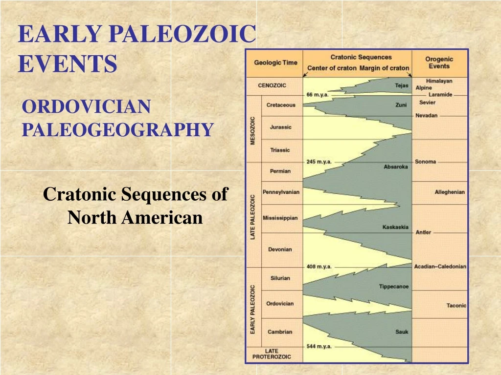 early paleozoic events