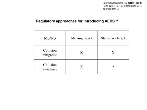 Regulatory approaches for introducing AEBS ?