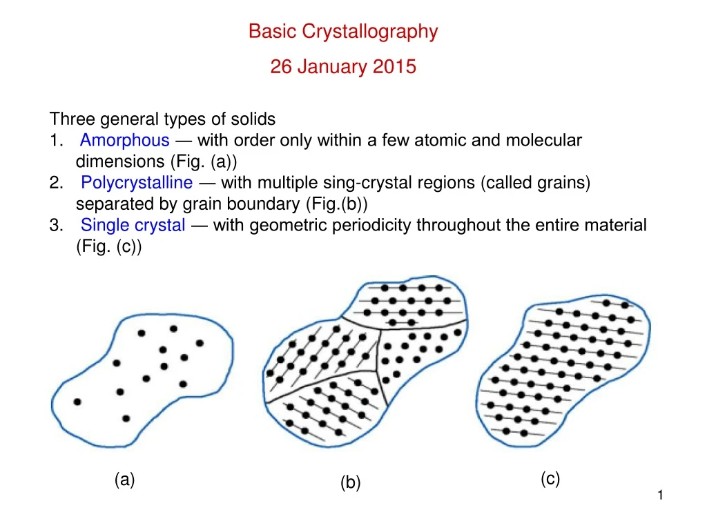 basic crystallography 26 january 2015