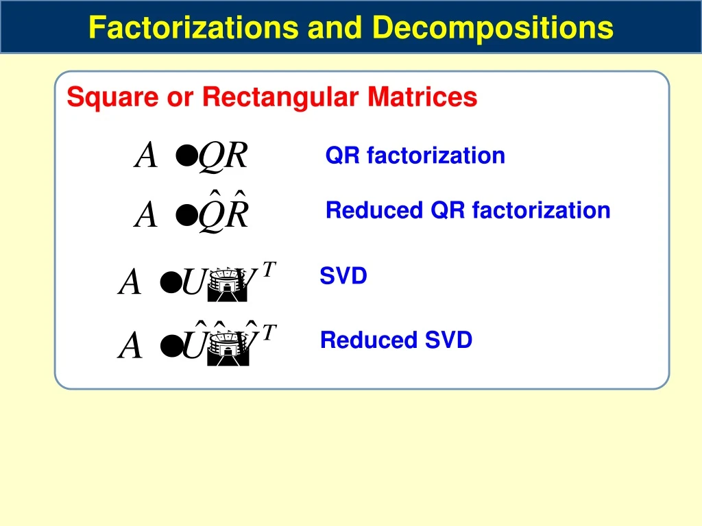 factorizations and decompositions