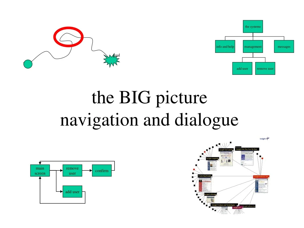 the big picture navigation and dialogue
