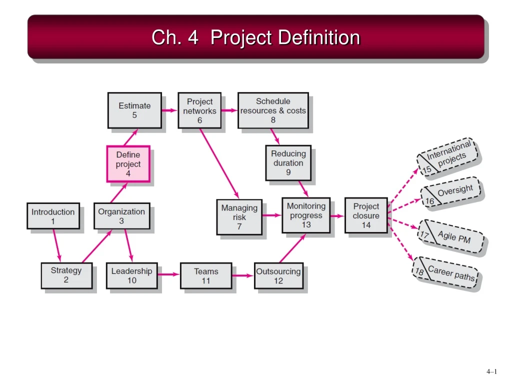 ch 4 project definition