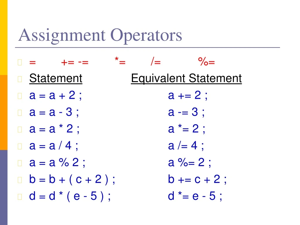 assignment operators