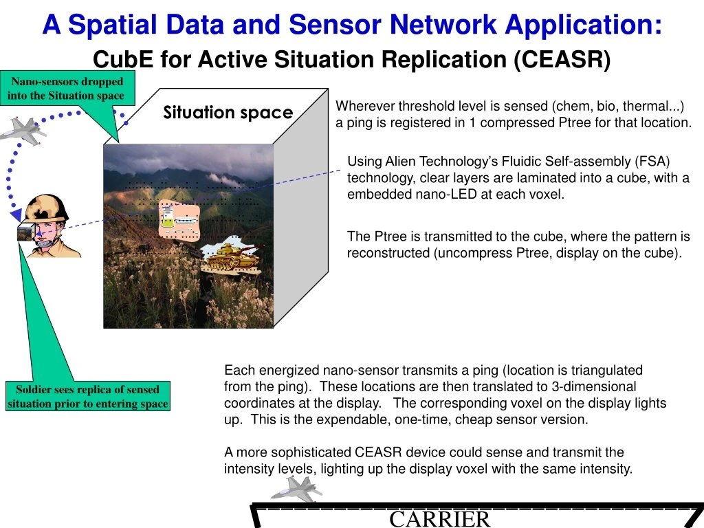 situation space