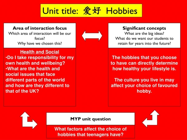 Area of interaction focus Which area of interaction will be our focus? Why have we chosen this?