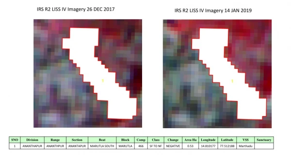 IRS R2 LISS IV Imagery 14 JAN 2019